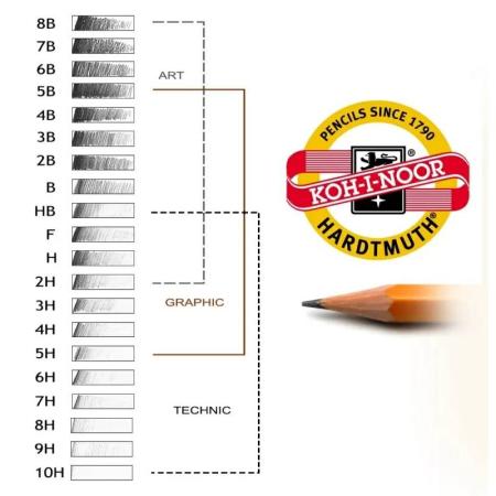 Изчерпани продукти  Комплект моливи за графика, 8B до 2H Koh-i-noor 1502 